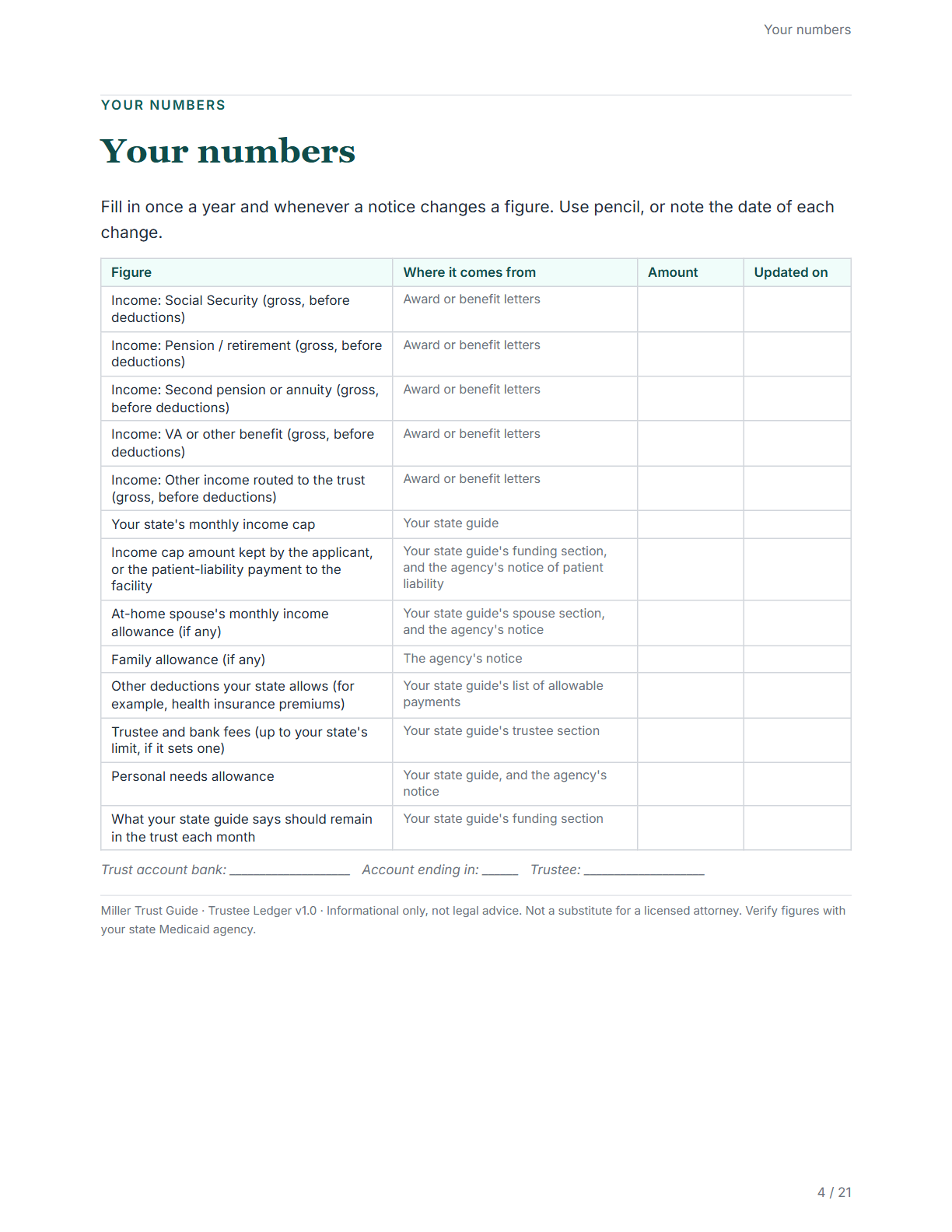 The Your numbers page listing each figure and where it comes from